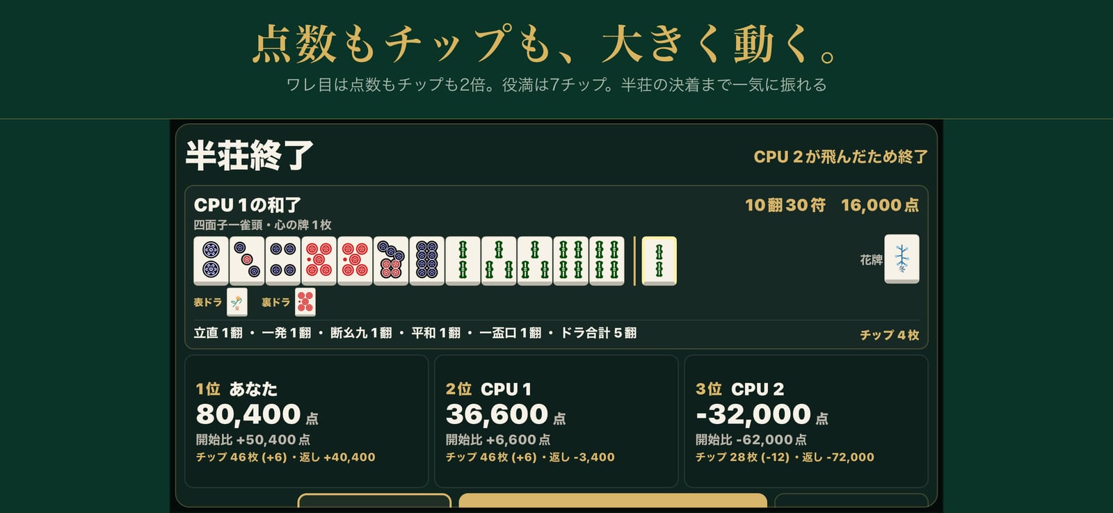 点数もチップも、大きく動く。